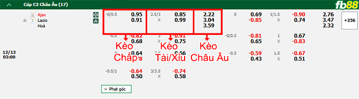 Fb88 bảng kèo trận đấu Ajax vs Lazio