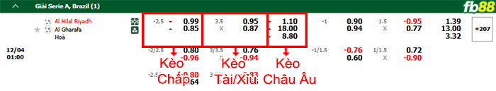 Fb88 bảng kèo trận đấu Al Hilal vs Al-Gharafa