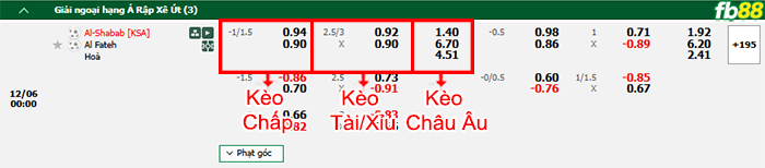 Fb88 bảng kèo trận đấu Al-Shabab vs Al Fateh