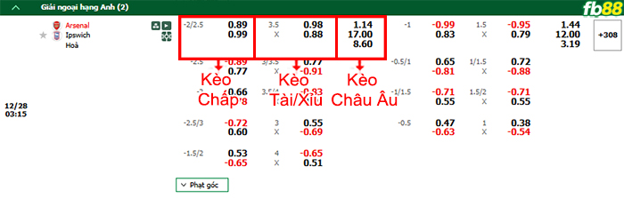 Fb88 bảng kèo trận đấu Arsenal vs Ipswich