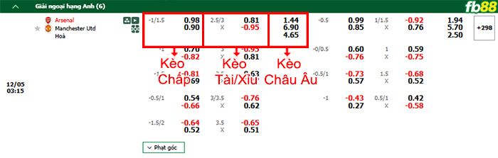 Fb88 bảng kèo trận đấu Arsenal vs Man Utd