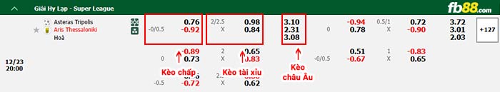 fb88-bảng kèo trận đấu Asteras Tripolis vs Aris Thessaloniki