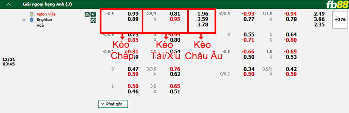 Fb88 bảng kèo trận đấu Aston Villa vs Brighton