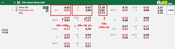 fb88-bảng kèo trận đấu Aston Villa vs Man City