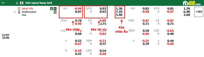 fb88-bảng kèo trận đấu Aston Villa vs Southampton