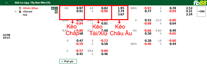 Fb88 bảng kèo trận đấu Athletic Bilbao vs Villarreal