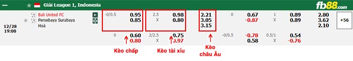 fb88-bảng kèo trận đấu Bali United vs Persebaya Surabaya