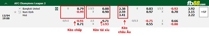 fb88-bảng kèo trận đấu Bangkok United vs Nam Định