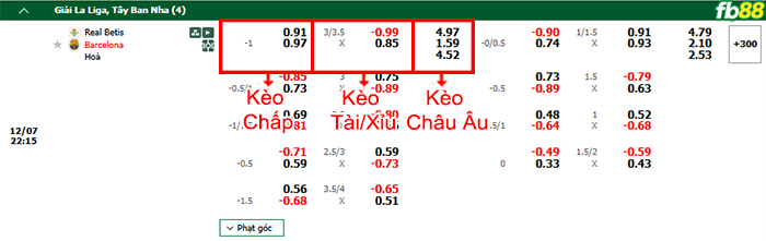 Fb88 bảng kèo trận đấu Betis vs Barcelona