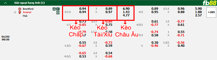 Fb88 bảng kèo trận đấu Brentford vs Arsenal