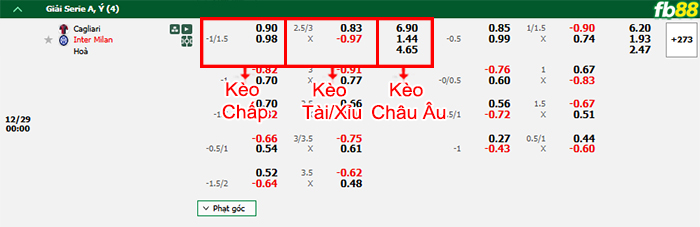 Fb88 bảng kèo trận đấu Cagliari vs Inter Milan