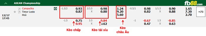 fb88-bảng kèo trận đấu Cambodia vs Đông Timor