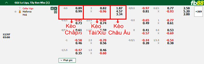 Fb88 bảng kèo trận đấu Celta Vigo vs Mallorca