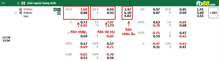 fb88-bảng kèo trận đấu Chelsea vs Fulham