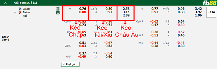 Fb88 bảng kèo trận đấu Empoli vs Torino