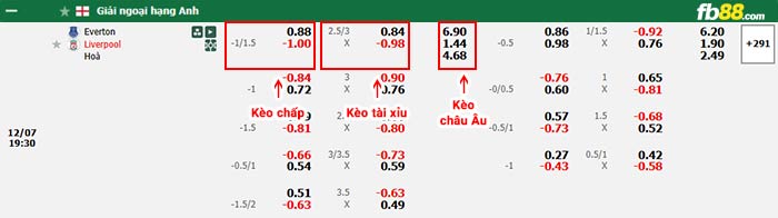fb88-bảng kèo trận đấu Everton vs Liverpool