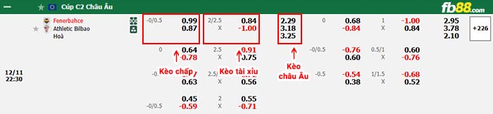 fb88-bảng kèo trận đấu Fenerbahce vs Athletic Bilbao