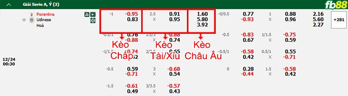 Fb88 bảng kèo trận đấu Fiorentina vs Udinese