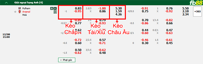 Fb88 bảng kèo trận đấu Fulham vs Arsenal