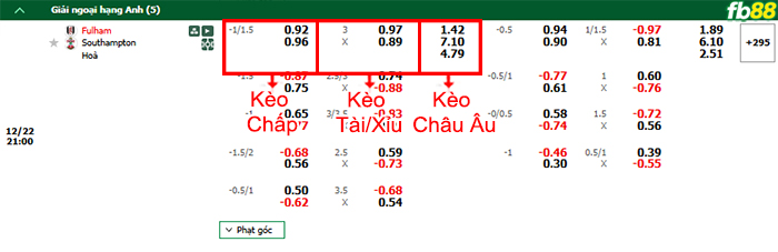Fb88 bảng kèo trận đấu Fulham vs Southampton