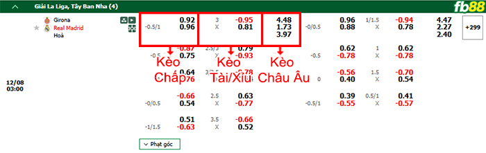 Fb88 bảng kèo trận đấu Girona vs Real Madrid