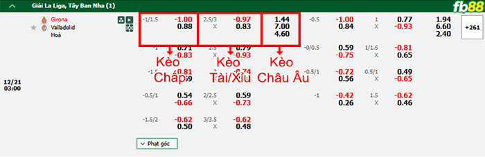 Fb88 bảng kèo trận đấu Girona vs Real Valladolid