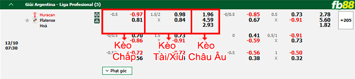Fb88 bảng kèo trận đấu Huracan vs Atletico Platense