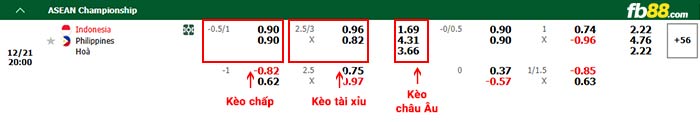 fb88-bảng kèo trận đấu Indonesia vs Philippines
