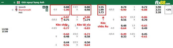 fb88-bảng kèo trận đấu Ipswich vs Bournemouth