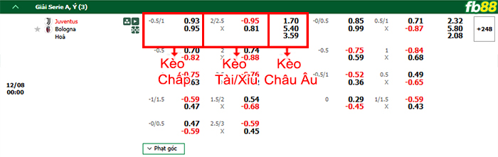 Fb88 bảng kèo trận đấu Juventus vs Bologna