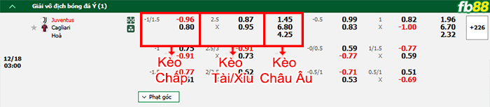 Fb88 bảng kèo trận đấu Juventus vs Cagliari