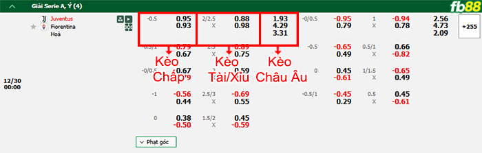Fb88 bảng kèo trận đấu Juventus vs Fiorentina