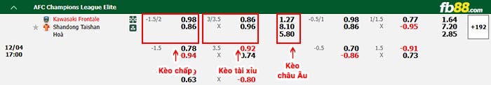 fb88-bảng kèo trận đấu Kawasaki Frontale vs Shandong Taishan