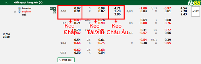 Fb88 bảng kèo trận đấu Leicester vs Brighton