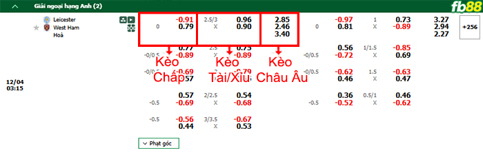 Fb88 bảng kèo trận đấu Leicester vs West Ham
