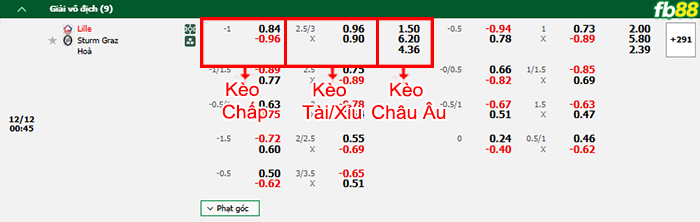 Fb88 bảng kèo trận đấu Lille vs Sturm Graz