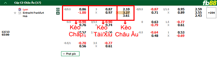 Fb88 bảng kèo trận đấu Lyon vs Eintracht Frankfurt