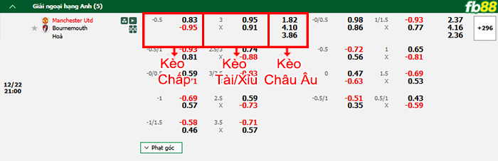 Fb88 bảng kèo trận đấu Man Utd vs Bournemouth