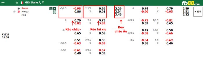 fb88-bảng kèo trận đấu Parma vs AC Monza