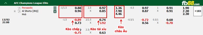 fb88-bảng kèo trận đấu Persepolis vs Al Shorta