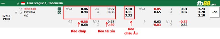 fb88-bảng kèo trận đấu Persis Solo vs Biak Numfor