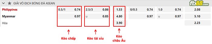 fb88-bảng kèo trận đấu Philippines vs Myanmar