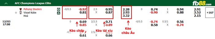 fb88-bảng kèo trận đấu Pohang Steelers vs Vissel Kobe