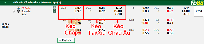 Fb88 bảng kèo trận đấu Porto vs Boavista