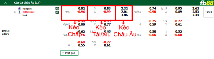 Fb88 bảng kèo trận đấu Rangers vs Tottenham