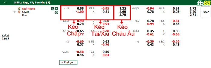 Fb88 bảng kèo trận đấu Real Madrid vs Sevilla