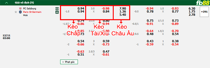 Fb88 bảng kèo trận đấu Salzburg vs PSG