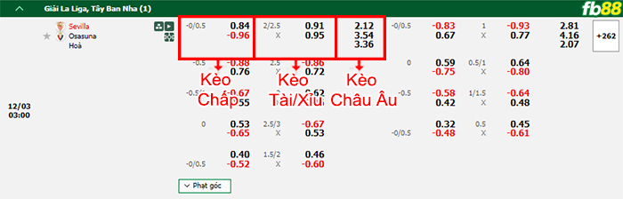 Fb88 bảng kèo trận đấu Sevilla vs Osasuna