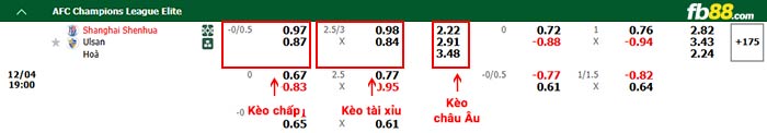 fb88-bảng kèo trận đấu Shanghai Shenhua vs Ulsan