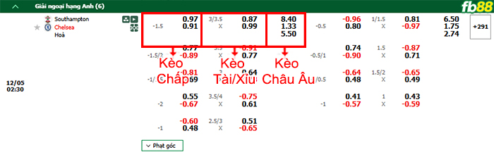 Fb88 bảng kèo trận đấu Southampton vs Chelsea